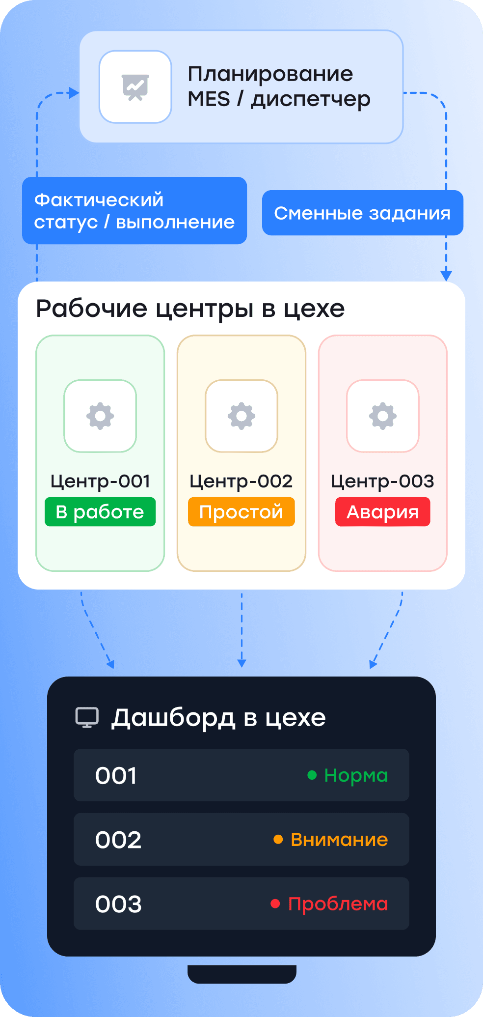 schema